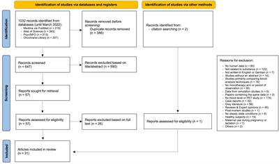 Systematic review and meta-analysis on the therapeutic reference range for escitalopram: Blood concentrations, clinical effects and serotonin transporter occupancy